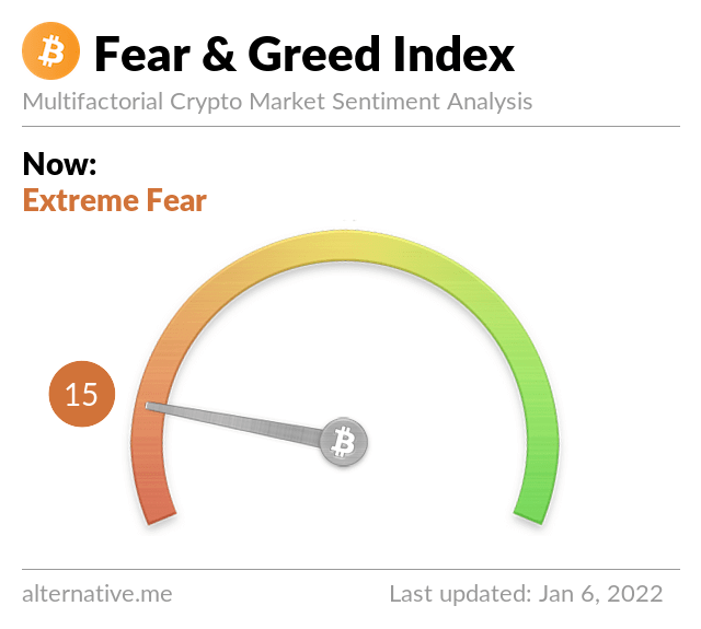 Crypto Fear and Green al sei gennaio 2022.
